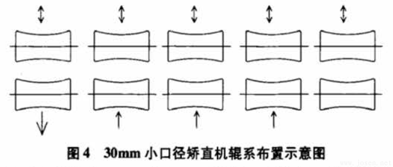 圖4-30mm小口徑矯直機輥系布置示意圖.png