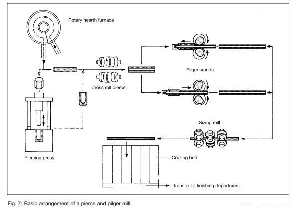 Steel Tube and Pipe Manufacturing Processes-4.jpg