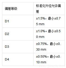 無(wú)縫鋼管尺寸及允許偏差.jpg