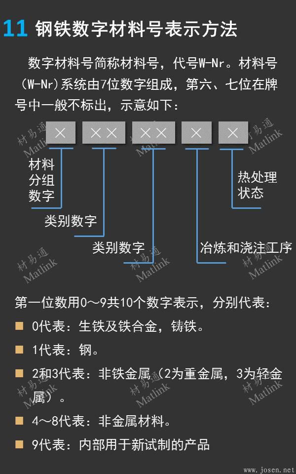 一張圖看懂德國鋼鐵材料牌號11.jpeg