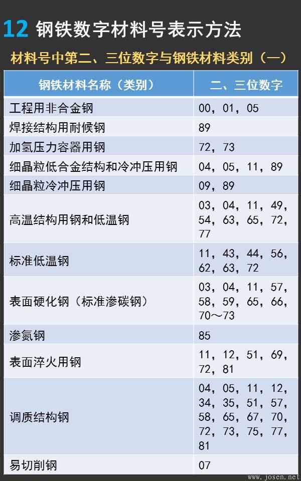 一張圖看懂德國鋼鐵材料牌號12.jpeg