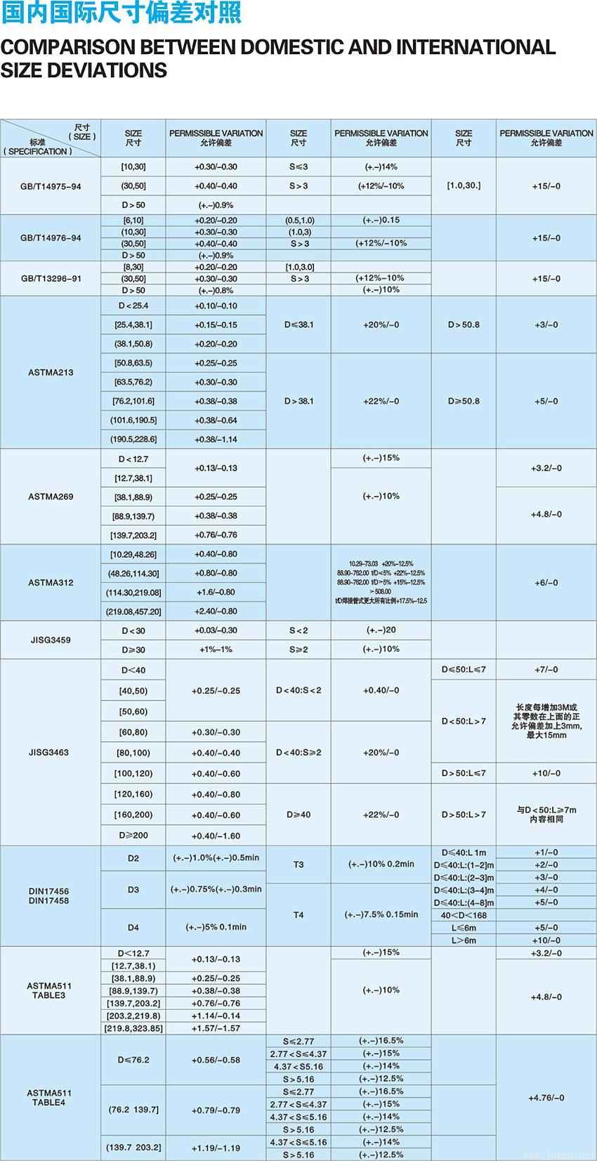 國內國際尺寸公差偏差對照表.jpg