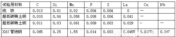 1.試驗用鋼和試驗方法.png