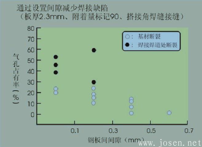 某鋅鋁鎂鍍層產品不同間隙下的的焊縫質量對比.jpg