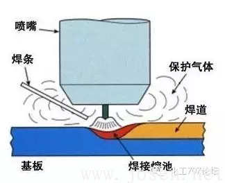 鎢極氣體保護電弧焊-1.png