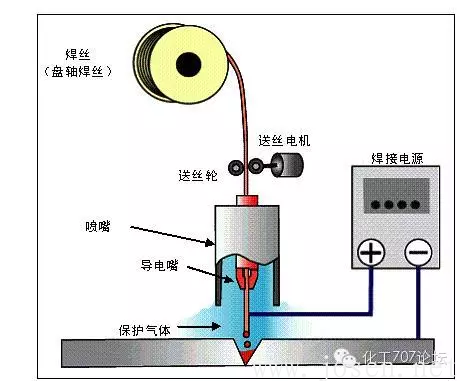 熔化極氣體保護電弧焊.png