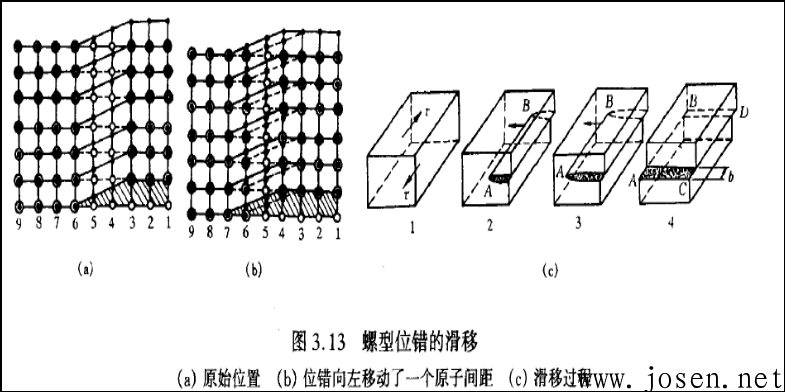 位錯滑移的機理.png