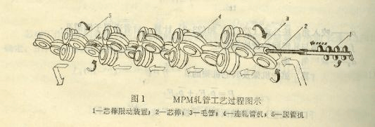 熱軋無縫鋼管生產工藝流程及其生產技術-2.jpg