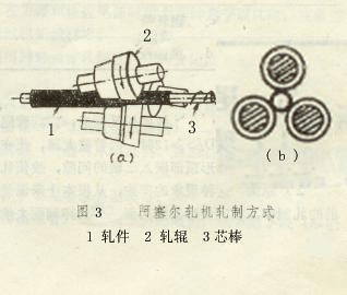 熱軋無縫鋼管生產工藝流程及其生產技術-4.jpg