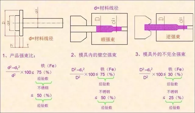 3、根據產品計算強束比，確認冷鍛是否可以加工.png