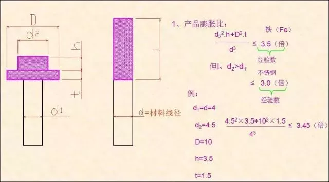 4、根據產品計算膨脹比，確認頭部是否可以到位.png