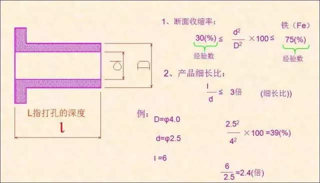 5、根據產品計算斷面收縮率，確認打孔部品是否可以加工.png