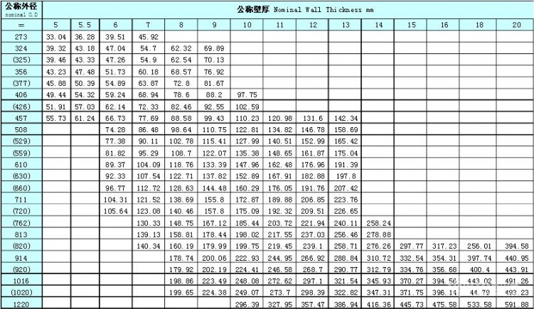 螺旋鋼管理論重量表：.jpg