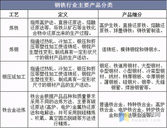 2023年中國鋼鐵行業產量、產銷率及利潤總額情況分析-1.jpeg