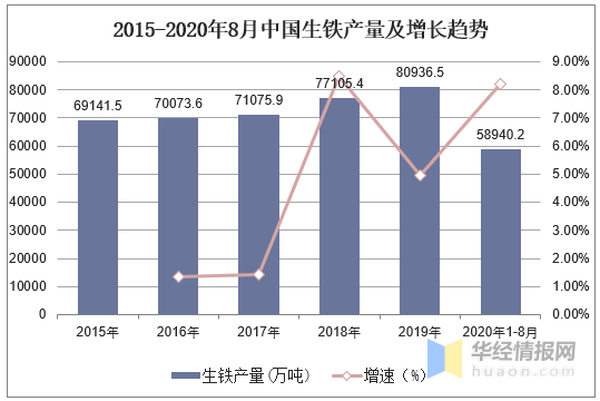 2023年中國鋼鐵行業產量、產銷率及利潤總額情況分析-2.png