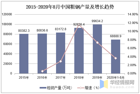 2023年中國鋼鐵行業產量、產銷率及利潤總額情況分析-3.png