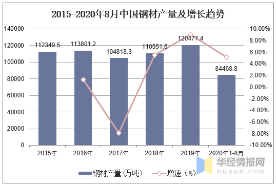 2023年中國鋼鐵行業產量、產銷率及利潤總額情況分析-4.png