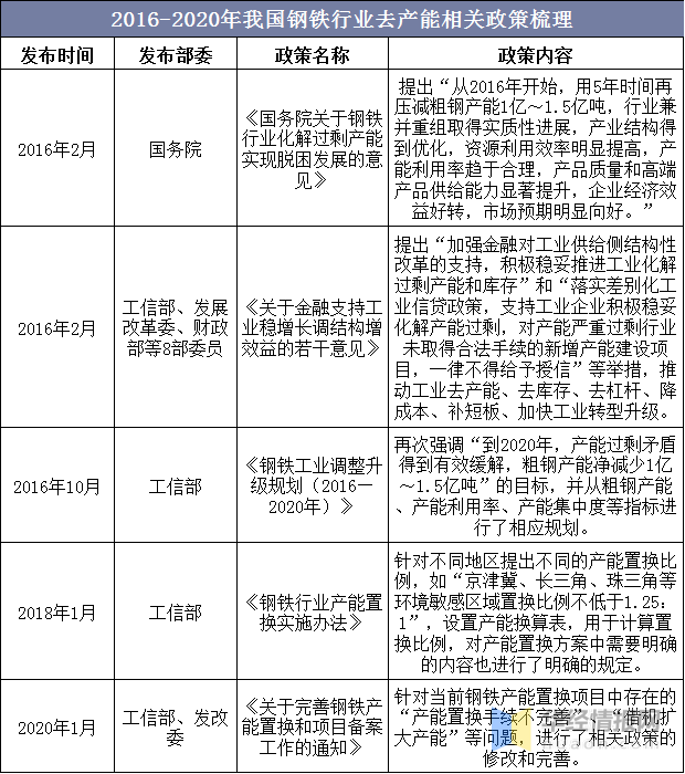 2023年中國鋼鐵行業產量、產銷率及利潤總額情況分析-7.png