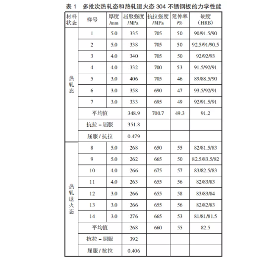 304不銹鋼熱軋板工藝-1.png