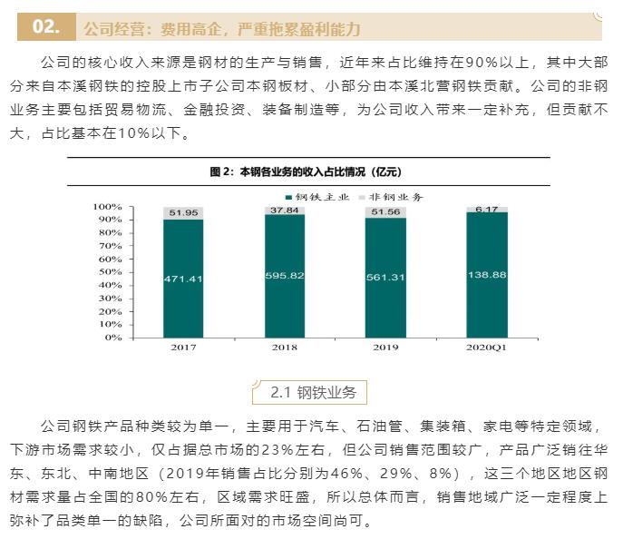 02-公司經營：費用高企，嚴重拖累盈利能力-1.jpg