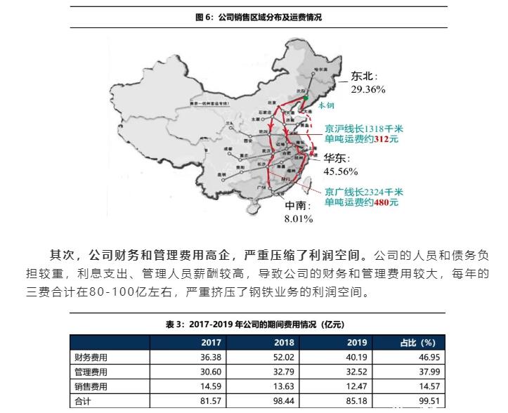 02-公司經營：費用高企，嚴重拖累盈利能力-5.jpg