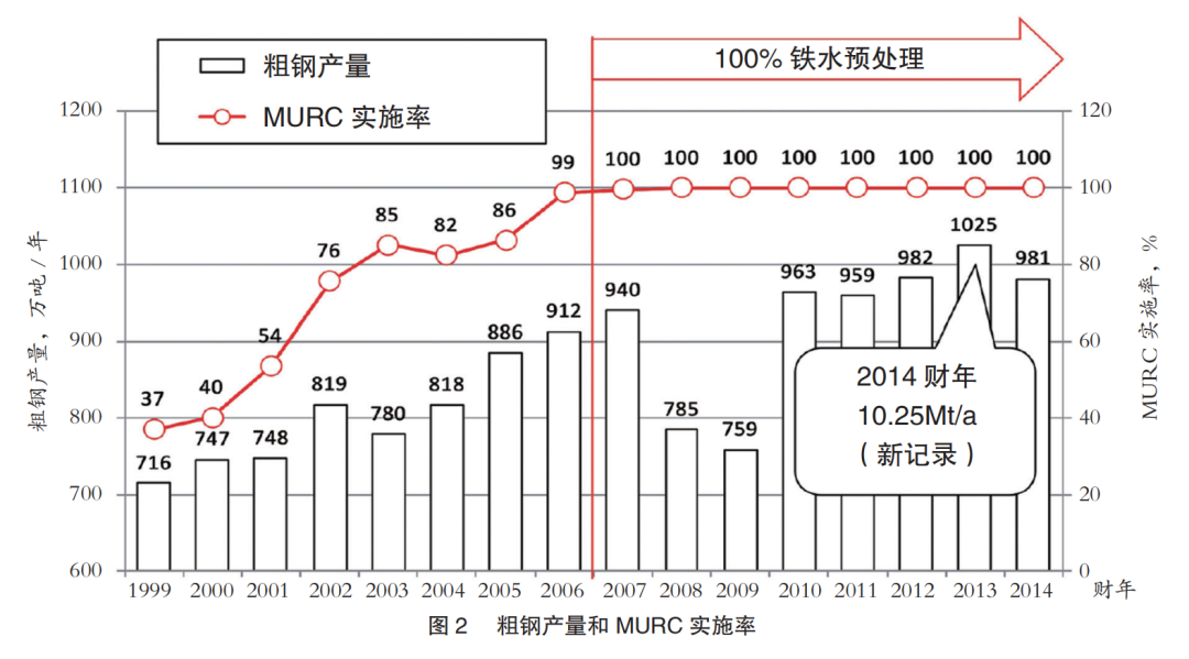 日本制鐵大分制鐵所降低鐵損的措施-2.png