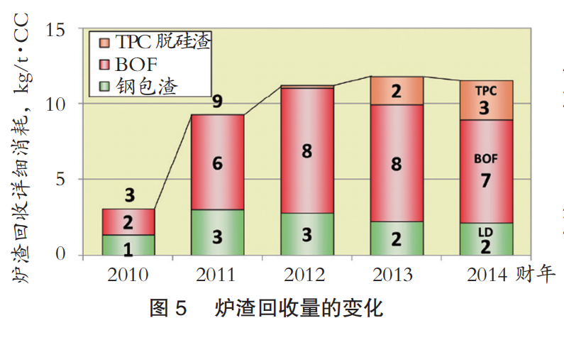 日本制鐵大分制鐵所降低鐵損的措施-5.png