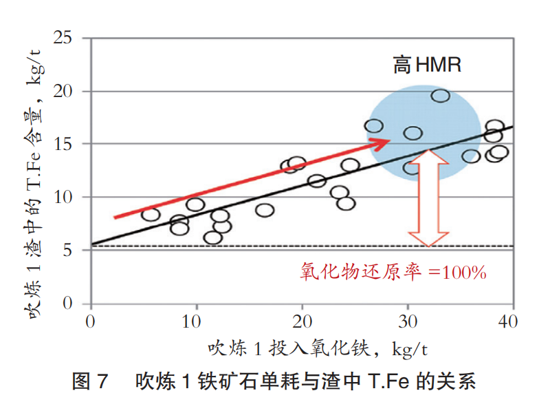 日本制鐵大分制鐵所降低鐵損的措施-7.png