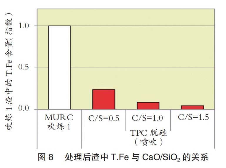 日本制鐵大分制鐵所降低鐵損的措施-8.png