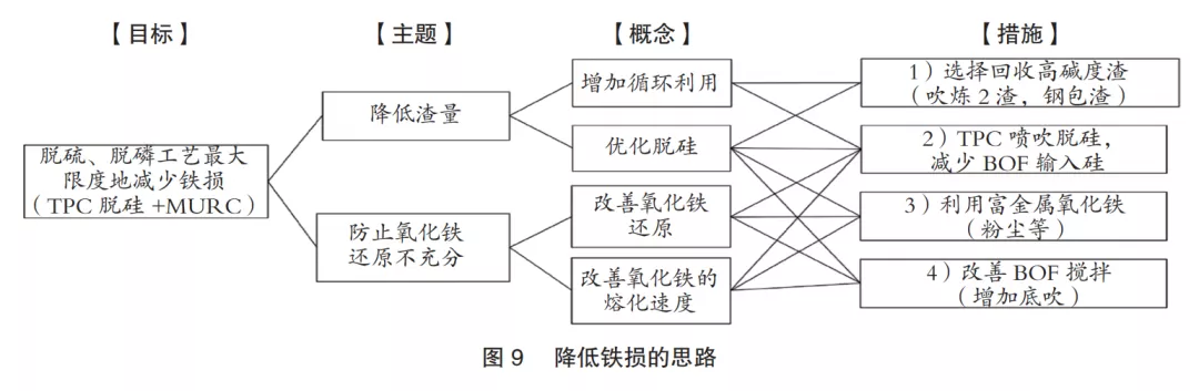 日本制鐵大分制鐵所降低鐵損的措施-9.png