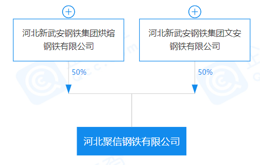 重磅！盤點2023年新成立10家鋼企！-2.png