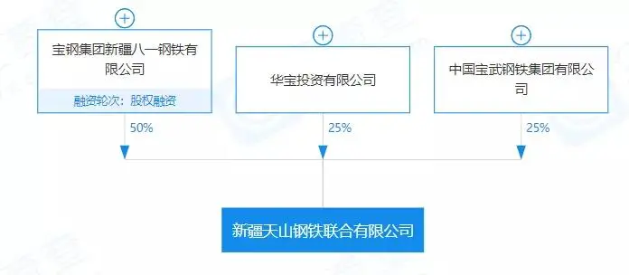 重磅！盤點2023年新成立10家鋼企！-5.png