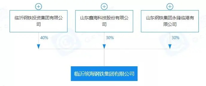 重磅！盤點2023年新成立10家鋼企！-9.png