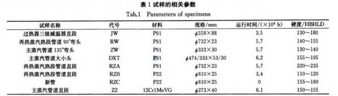 表1-試樣的相關參數.jpg