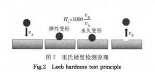 圖2-里氏硬度檢測原理.jpg