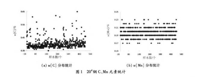 圖1-20 Mn 元素統計.jpg