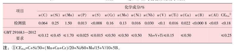 表1-化學成分.png