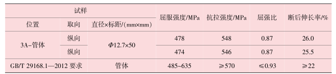 表3-感應加熱彎管 3A 位置拉伸性能復驗結果.png