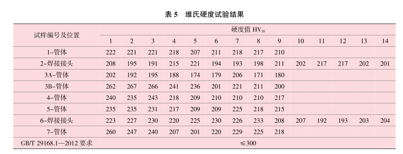 表5-維氏硬度試驗結果.png